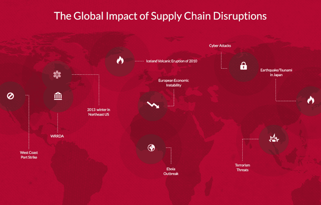 [Infographic] The Cost of Global Supply Chain Disruptions