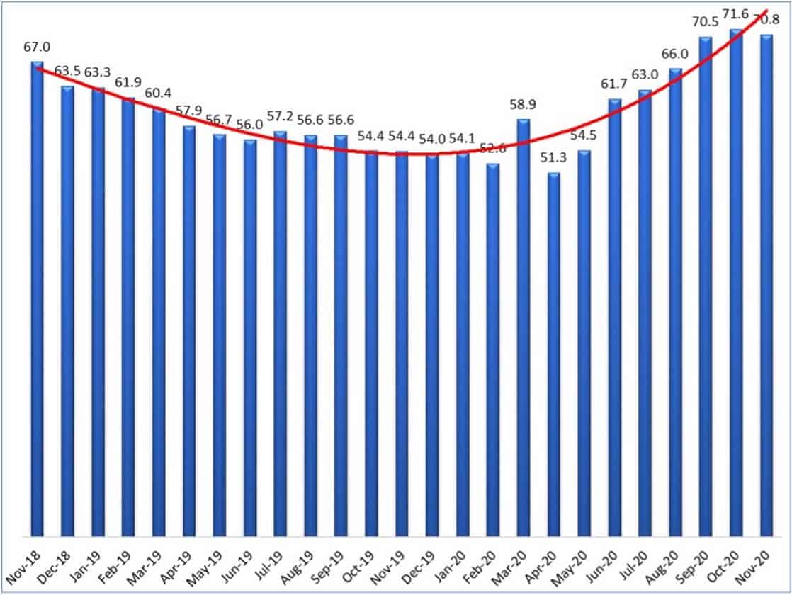 LEGACY_SCS_December 2020_graph