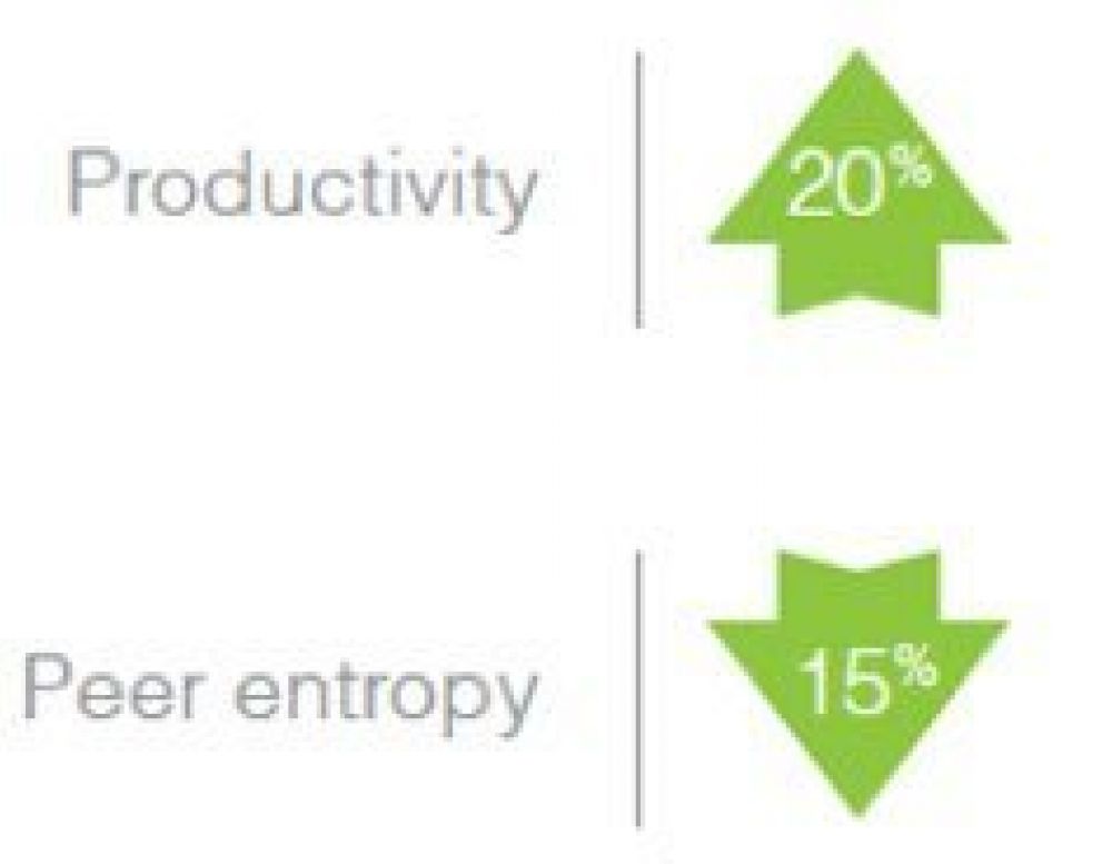 How to improve your warehouse culture in 2014